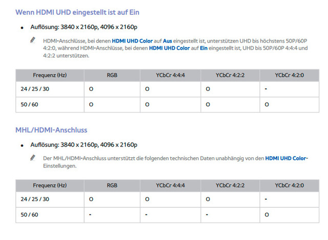 MHL Port Info