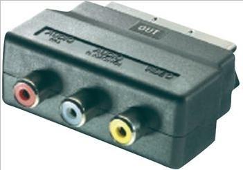 Scart Audio