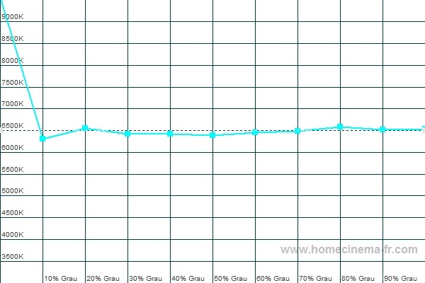 ColorTemp_S20_after