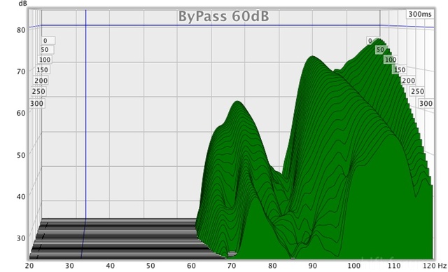 Bypass 60db