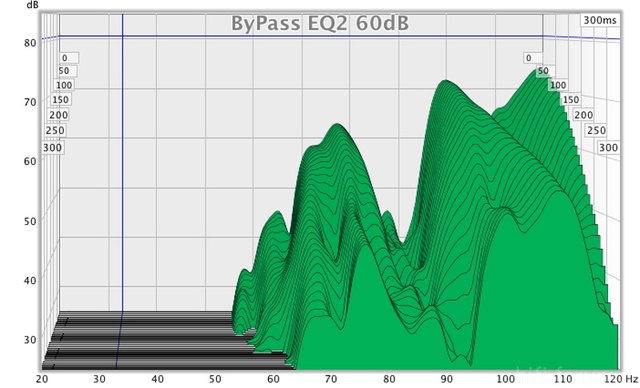 Bypass Eq2 60db