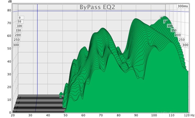 Bypass Eq2