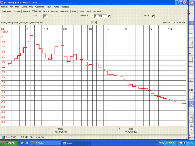 Frequenzgang Bandpass