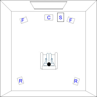 Aufstellung