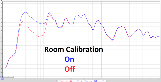 Room Calibration Freq
