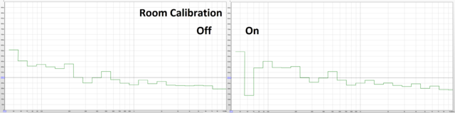 Room Calibration RT60