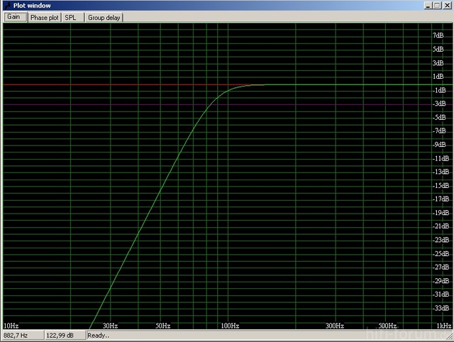 Diagramm