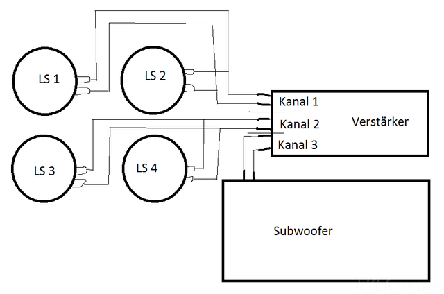 LS Anschluss