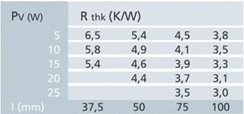 Tabelle Leistung