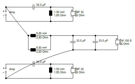 Tabula Für BTL