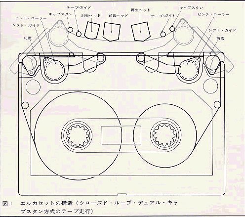 ElcasetTapeGuide