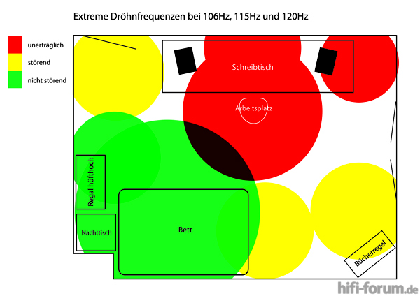 Dröhnfrequenzen_analyse2