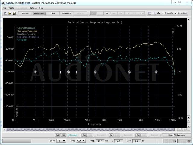 Audionet Carma Messung Triangle/Peerless