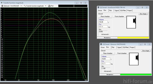 WinISD mit Aurasound und Wavecor