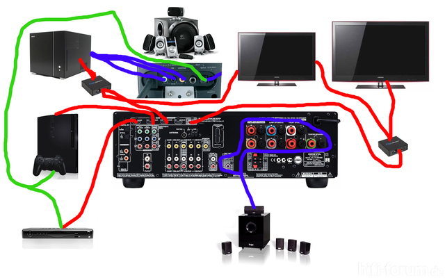 rot: hdmi 1.4 - blau: sound - grn: optical