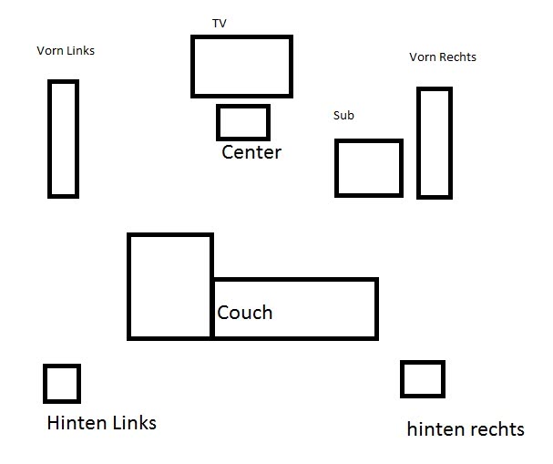 Anordnung Hifi