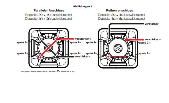 Subwoofer Anschluss