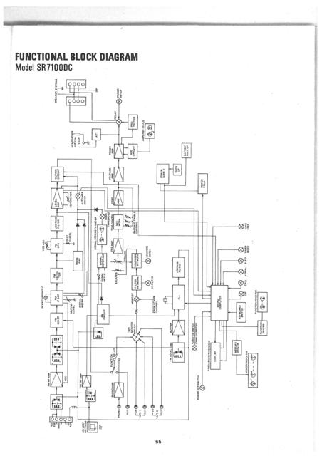 Seite 1 - Marantz Functional Block Diagram for Model SR7100DC