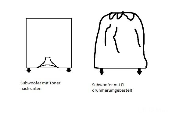 Subvorstellung