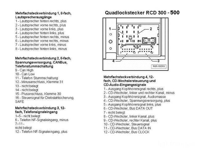 Quadlock 294739