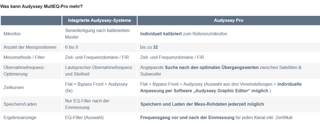 Audyssey MultEQ-Pro