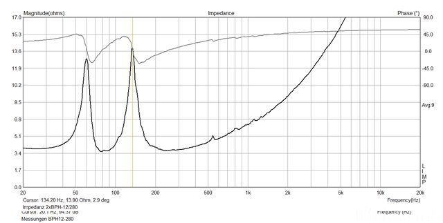 Impedanz 2xBPH12-280