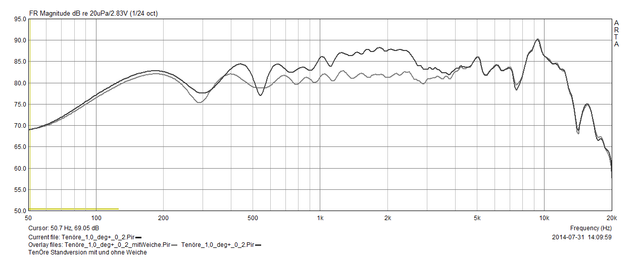Tenre Standversion Messung mit und ohne Weiche