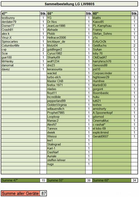 Excel Tabelle Sammelbestellung LG 980S