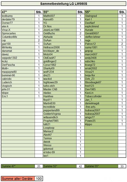 Exceltabelle Sammelbestellung 6 9 2011