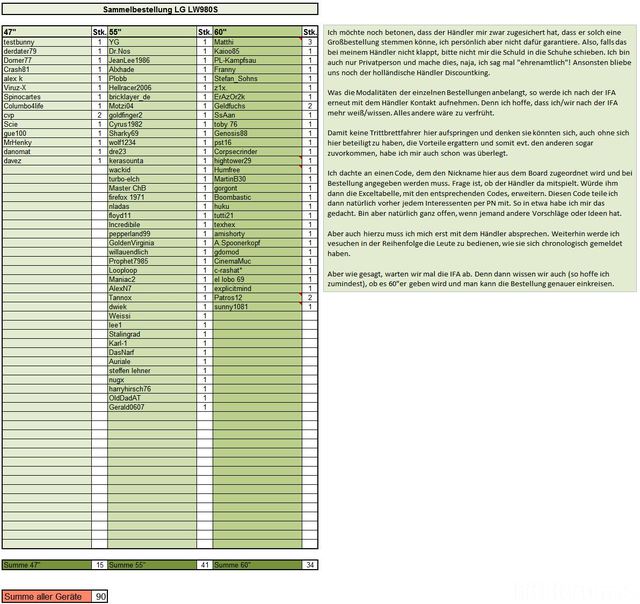 Tabelle 28.08.2011