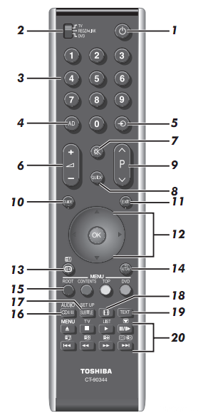 Bedienung XV 733g