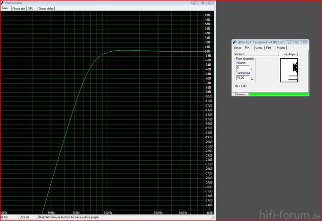 9Liter Gehuse, 70Hz Abstimmung