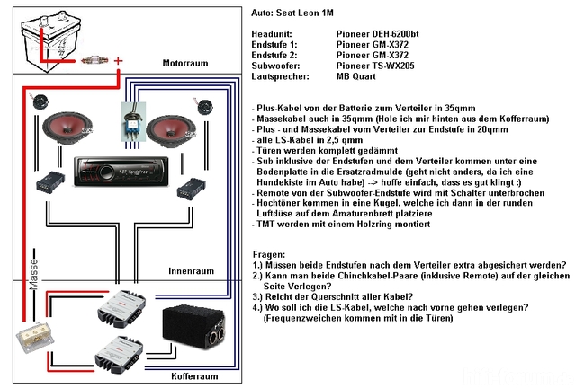 HiFi - Einbau in einem Seat Leon 1M