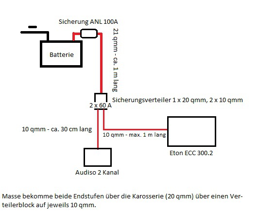 Stromlaufplan 