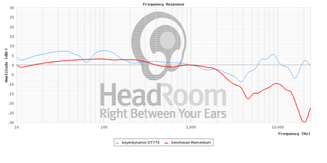 900x900px-LL-331271a0_graphCompare