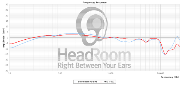 900x900px LL 6201b01e GraphCompare