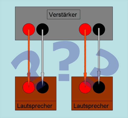 Anschluss