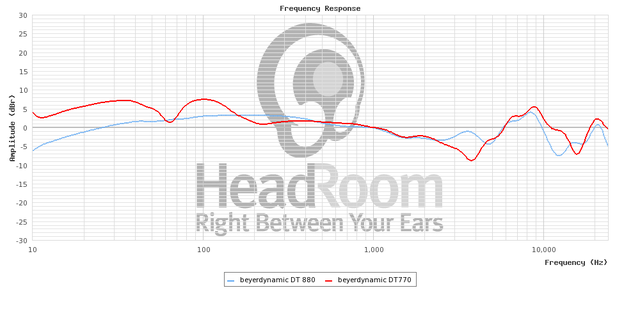 graphCompare (1)