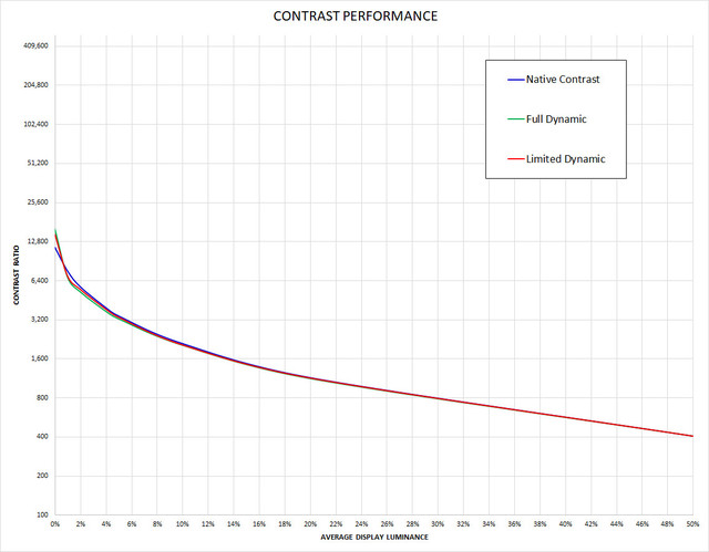 885ES CONTRAST CHART