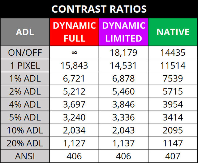 885ES CONTRAST