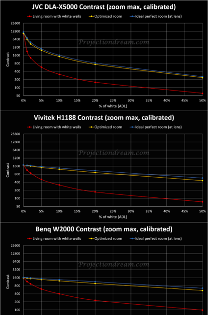 Contrast_Curves