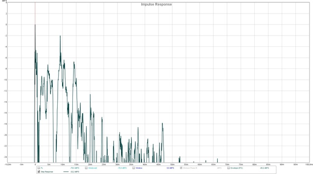 Impuls FL2