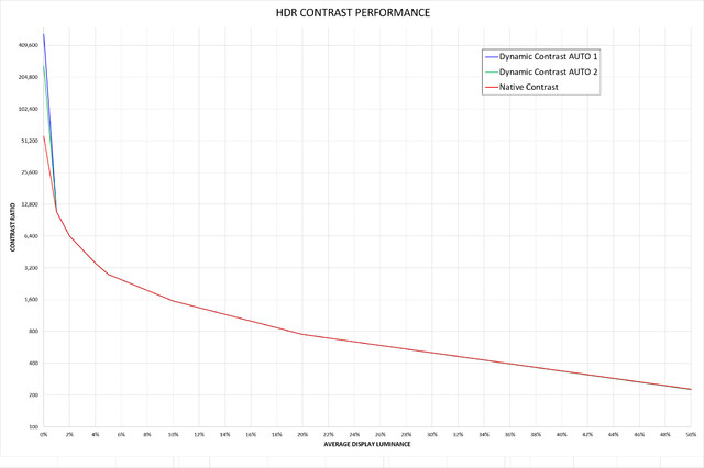 JVC X7900 - CONTRAST - HDR - ALL 2