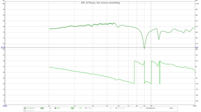 Phase_Center_FullRange