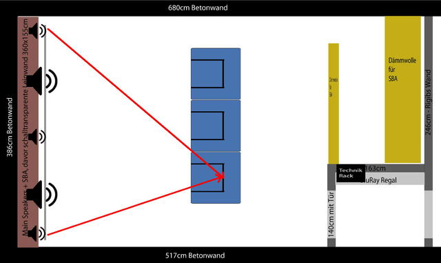 Plan Heimkino V1