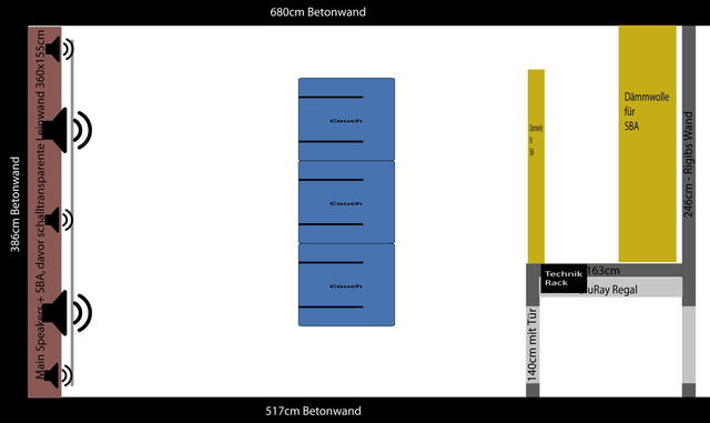 Plan Heimkino V5