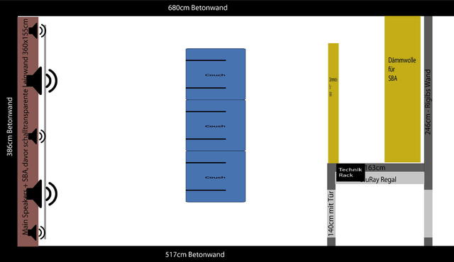 Plan Heimkino V5