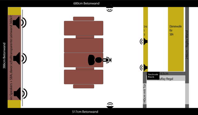 Plan Heimkino V8