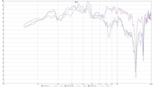 SBA Var Smoothing