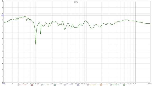 SPL_Center_Fullrange